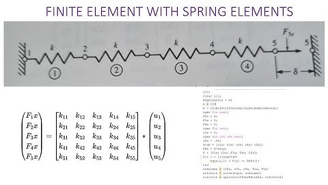 Finite Element Tool for Solving Problems with Spring Elements using Matlab