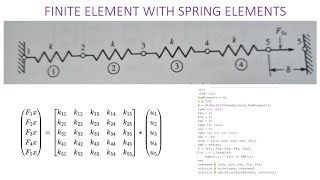 Finite Element Tool for Solving Problems with Spring Elements using Matlab