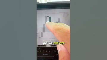 The FOREVER MODEL in action #trading #ictforex #ict #icttrading #forevermodel #tradinggroup