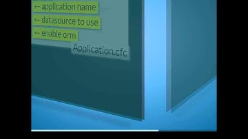 From CRUD to DAL and ORM in ColdFusion webinar