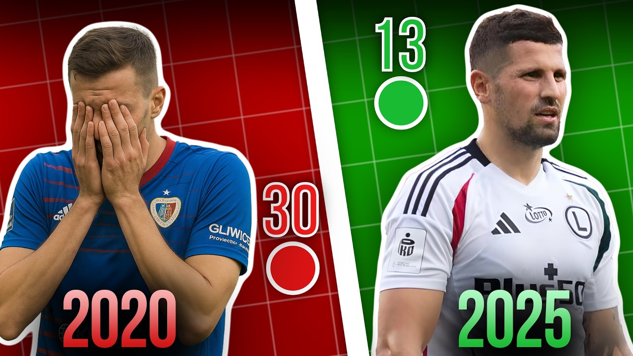 EKSTRAKLASA W RANKINGU UEFA NA PRZESTRZENI LAT