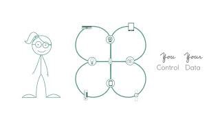 COCO Consumer IoT Platform Designed-for-Privacy screenshot 5