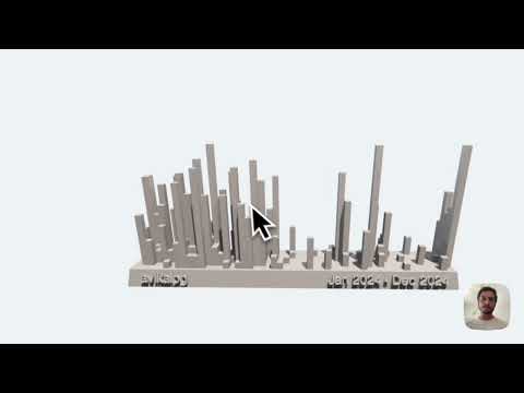 Git Skyline: A New 3D GitHub Contribution Graph - build by @Avikalp