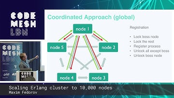 Maxim Fedorov - Scaling Erlang cluster to 10,000 nodes | Code Mesh LDN 18
