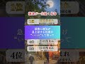 神様に依怙贔屓される