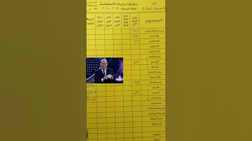درجات صف ثاني متوسط الشهريه 