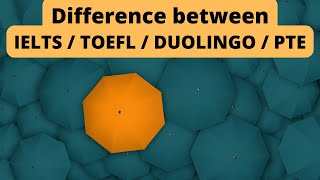 Difference between IELTS/TOEFL/DUOLINGO/PTE | Study Abroad