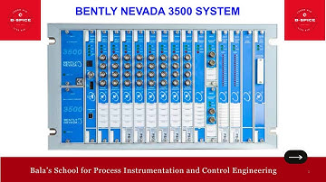 BENTLY NEVADA 3500 SYSTEM