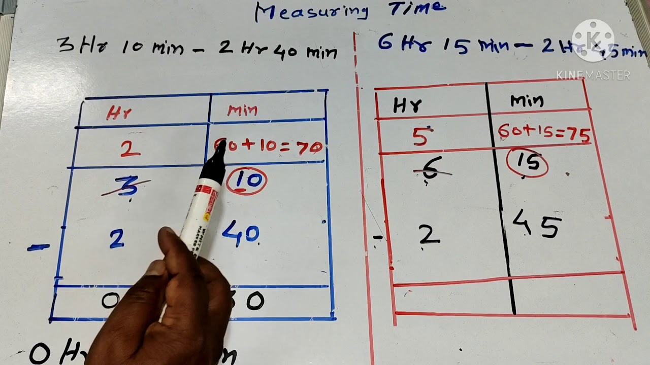 Time Measuring Test Measuring Time - YouTube