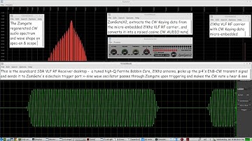 Raspberry PI 4 - 21Khz Ultrasonic ENB-CW EMF Transmitter & laptop soundcard SDR Receiver - LIVE demo