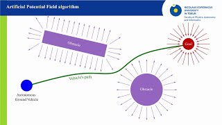 Predictive Artificial Potential Field algorithm - energy-efficient local path planning algorithm