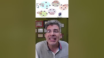 BGP in one minute! #bgp #networking #internet #routing #lazarus #telecomtech