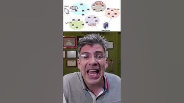 BGP in one minute! #bgp #networking #internet #routing #lazarus #telecomtech