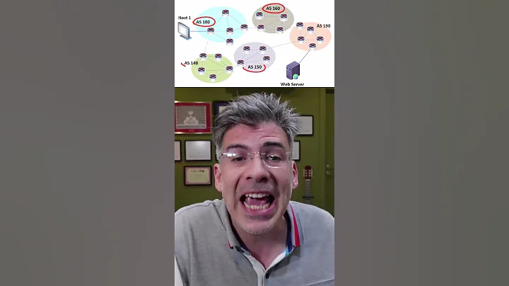 BGP in one minute! #bgp #networking #internet #routing #lazarus #telecomtech