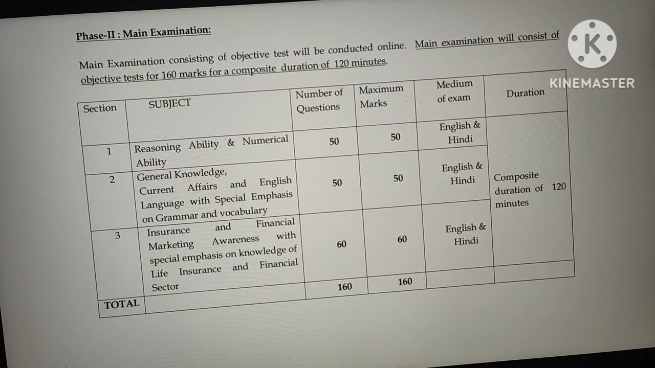 Lic Ado Cut off & My Suggestion ✅