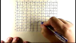 Christian Kids Math 3.1 - The Addition Grid