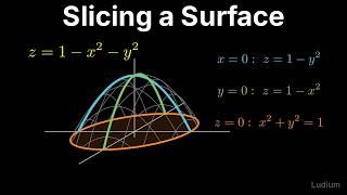 Multivariable Calculus | 7.1: Functions of Two Variables: Graphs as Surfaces, Built from Slices
