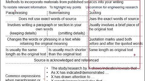 4.63 Paraphrasing, summarizing and quoting