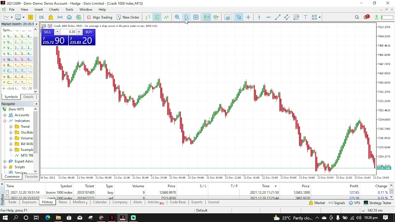 Mt5 Non Repainting Trend Indicator Free Download Installation Youtube