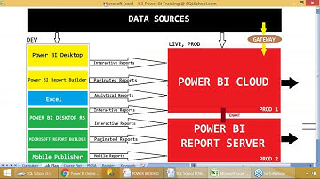 Power BI Training with Real time Project, Job