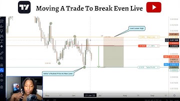 Setting Pending Orders and Breakeven Trades