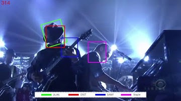 Robust Estimation of Similarity Transformation for Visual Object Tracking