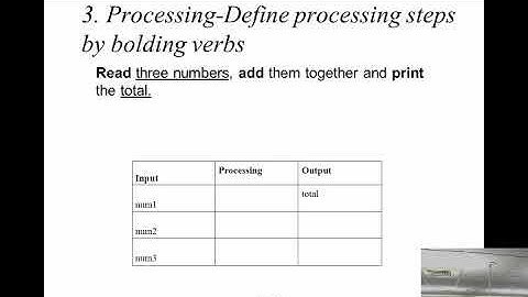 Introduction - IPO Example