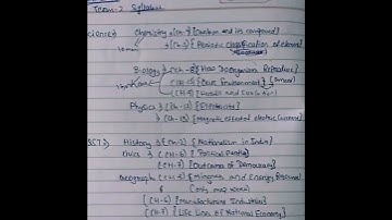 Class 10 Term 2 syllabus ||2021-22||#cbse #shorts