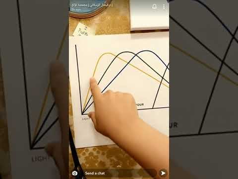 مراحل التحميص من سناب فيصل الرسلاني