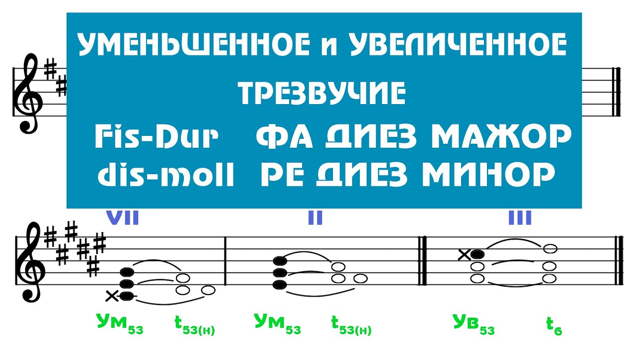 д65 от до вниз. ум 53 в фа миноре. ув 53. пассивный и активный энгармонизм интервалов. ум 53 в ре бемоль мажоре.