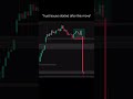 Trust Issues Start Right Here 😭📉 #trading #forexsignals #forextrader