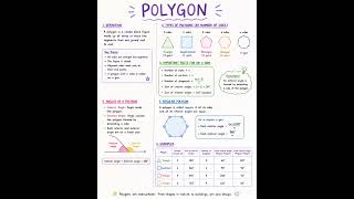 #arijit singh #competitive exams #basic maths #education #support #physics #trending #polygon#dsssb