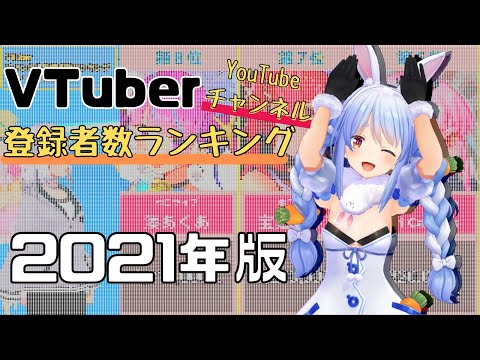 【VTuber】登録者数ランキング  TOP５０（＋爆笑切り抜きまとめ！）