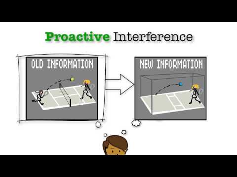 Memory: Proactive & Retroactive Interference
