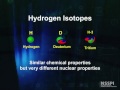The Journey of Hydrogen Isotopes and Their Transformations