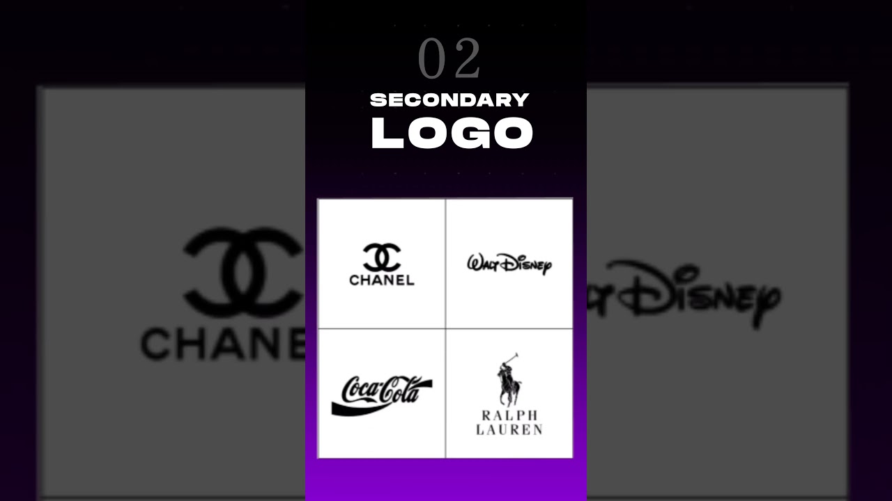 Types of Logo for your brand.