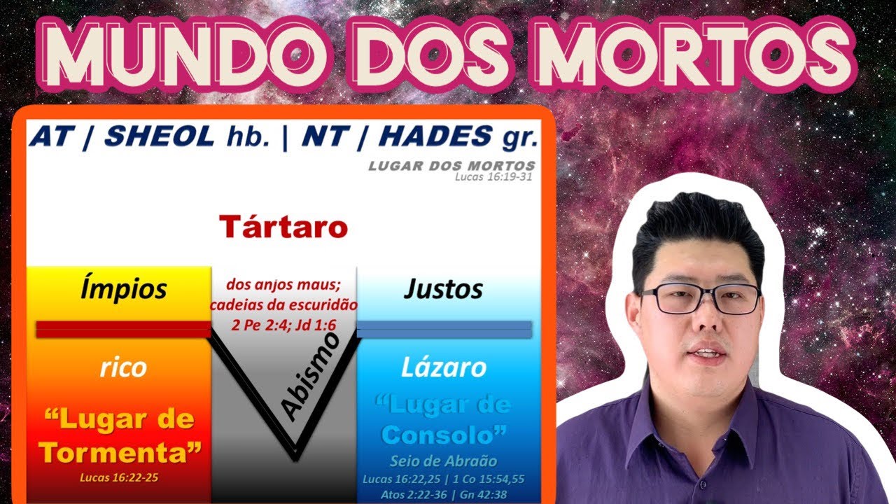 Mundo dos Mortos (Hades, Sheol) - Onde estão os mortos?
