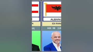 Comparison of Youngest and Oldest World Leaders #shorts #comparison #data