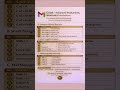 Gmail Shortcuts — Quick Productivity Hacks#gmail #gmailshortcuts #emailtips #productivity #shorts