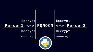 Membuat Message Encryptor & Decryptor Dengan Python