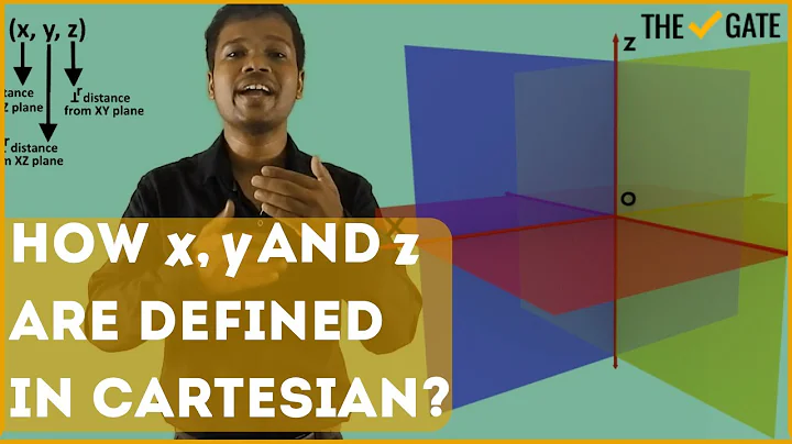 How x, y and z coordinates are defined for Cartesian Coordinate System?