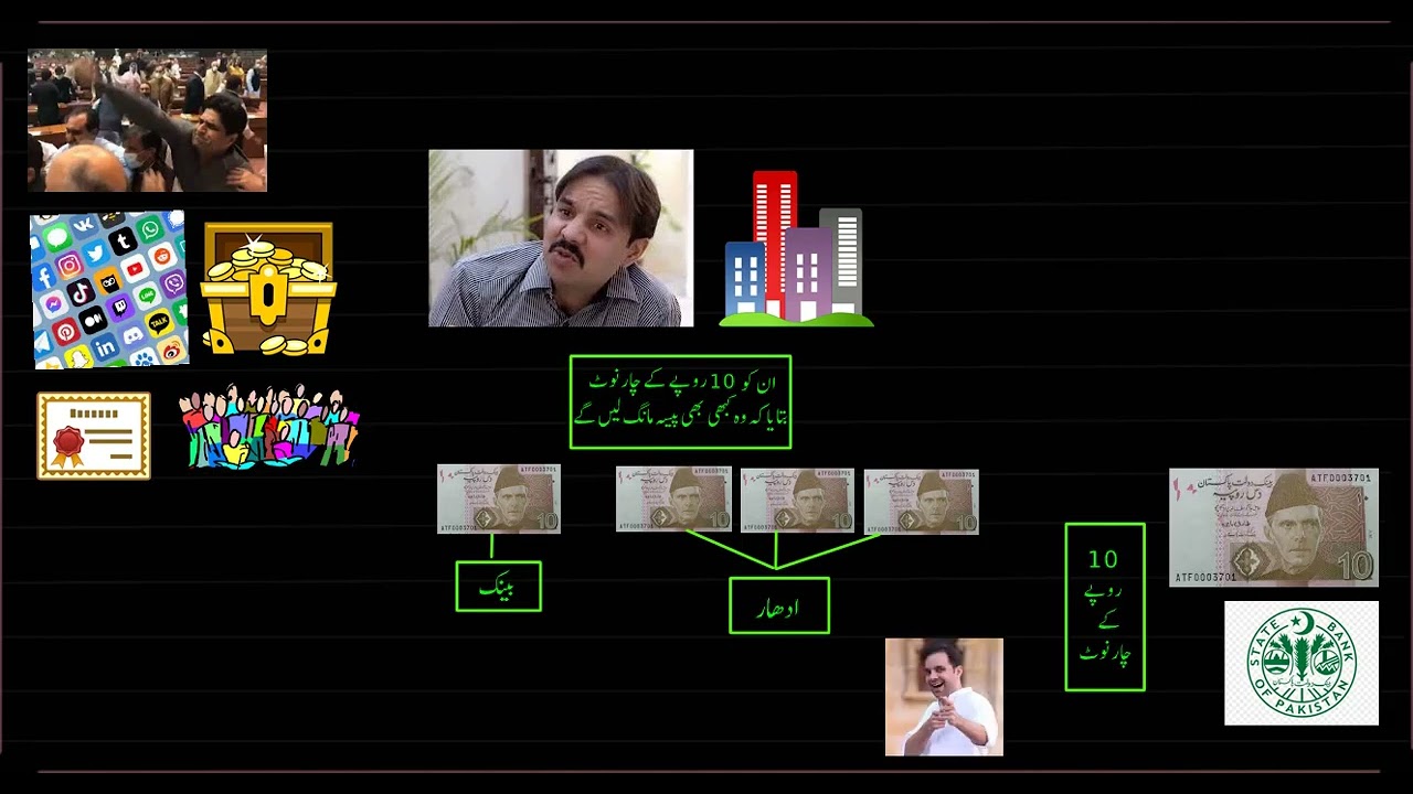 Overview of fractional reserve banking | Economics and Finance |  KA Urdu