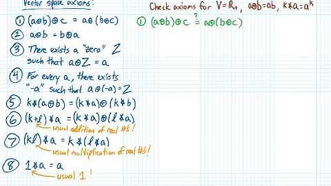 Linear Algebra 19 Weird Vector Spaces