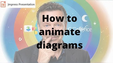 LibreOffice Impress 2024