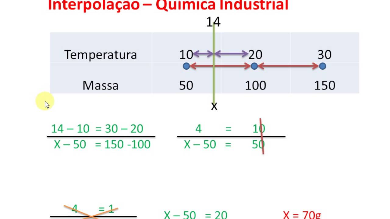 Química Industrial - Interpolação - YouTube