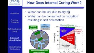 Improving the Performance of Concrete with Internal Curing