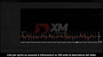 XM | Tutorial MT4  Indicatori  Script | Forex