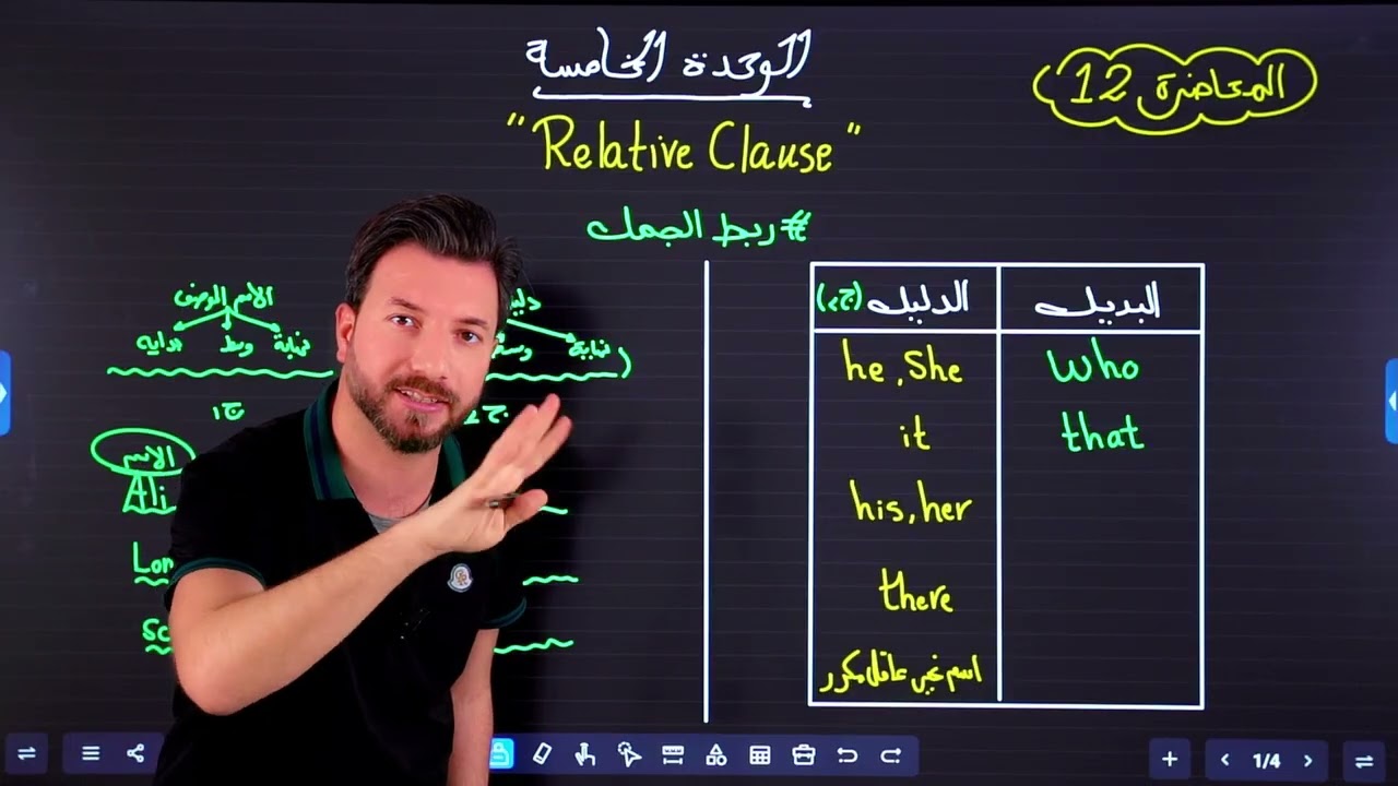 #المنهج الجديد/اليونت الخامس _المحاضرة 12