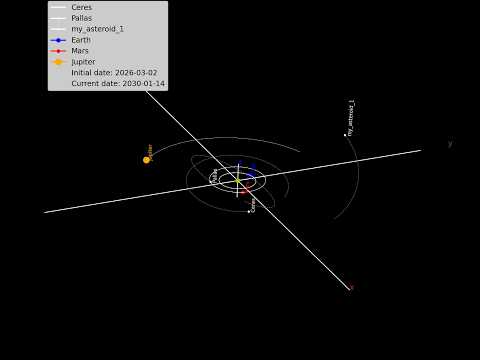 CS50 final project presentation. "Solar system simulation".