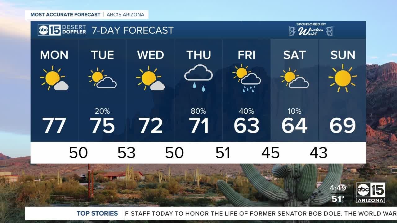 Storm chances several days this week - YouTube